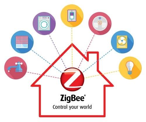 zigbee hálózat és applikációja